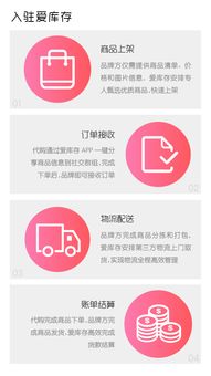 兩天清完品牌一年貨，揭秘愛(ài)庫(kù)存的極速快銷密碼 從零售革命到商品房代購(gòu)代銷的啟示